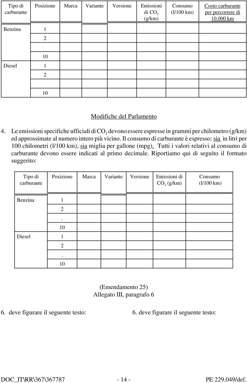 Il consumo di carburante è espresso: sia in litri per 100 chilometri (l/100 km), sia miglia per gallone (mpg).