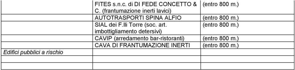 dei F.lli Torre (soc. art.