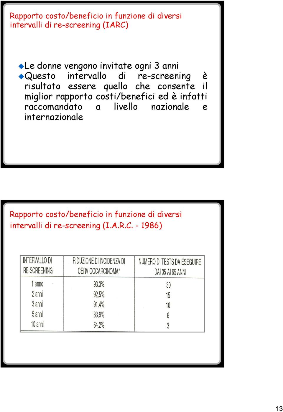 consente il miglior rapporto costi/benefici ed è infatti raccomandato a livello nazionale e