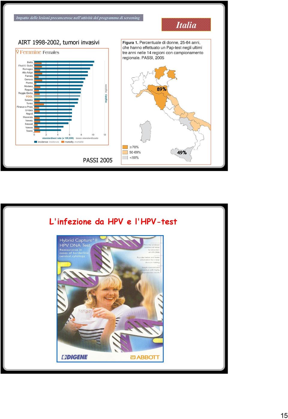 Italia AIRT 1998-2002, tumori invasivi