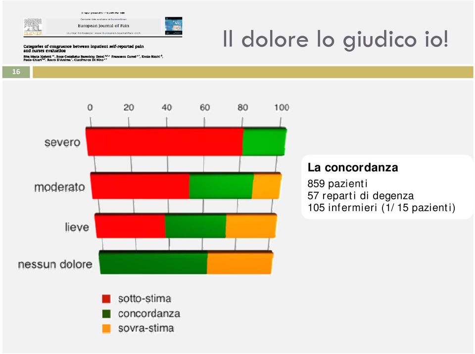 pazienti 57 reparti di