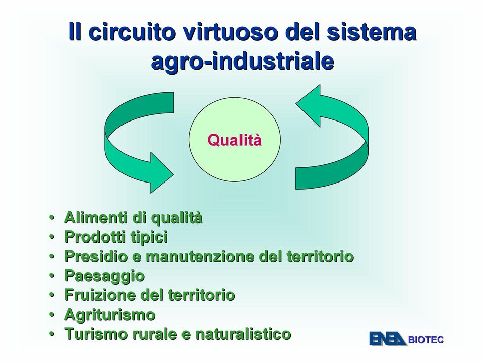 e manutenzione del territorio Paesaggio Fruizione