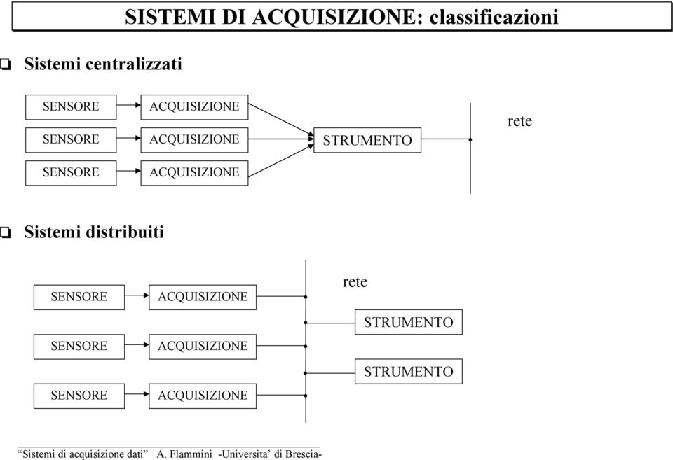 classificazioni STRUMENTO