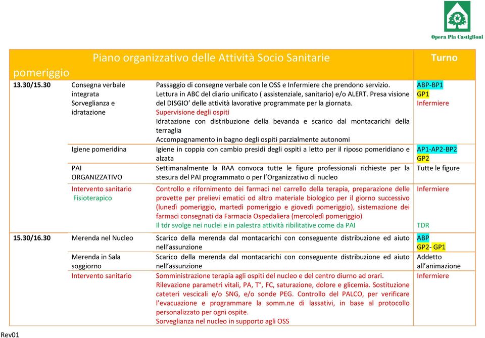 Supervisione degli ospiti Idratazione con distribuzione della bevanda e scarico dal montacarichi della terraglia Accompagnamento in bagno degli ospiti parzialmente autonomi Igiene in coppia con