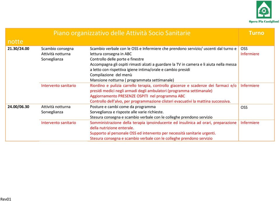 a guardare la TV in camera e li aiuta nella messa a letto con rispettiva igiene intima/orale e cambio presidi Compilazione del menù Mansione notturna ( programmata settimanale) Riordino e pulizia