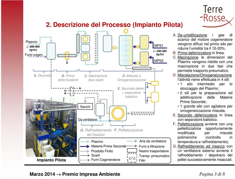 Pelletizzazione MPS1 ( 200-300 kg/hr) MPS2 Aria da ventilatore Fumi a filtrazione Nastro trasportatore Transp. pmeumatico Filtri A.