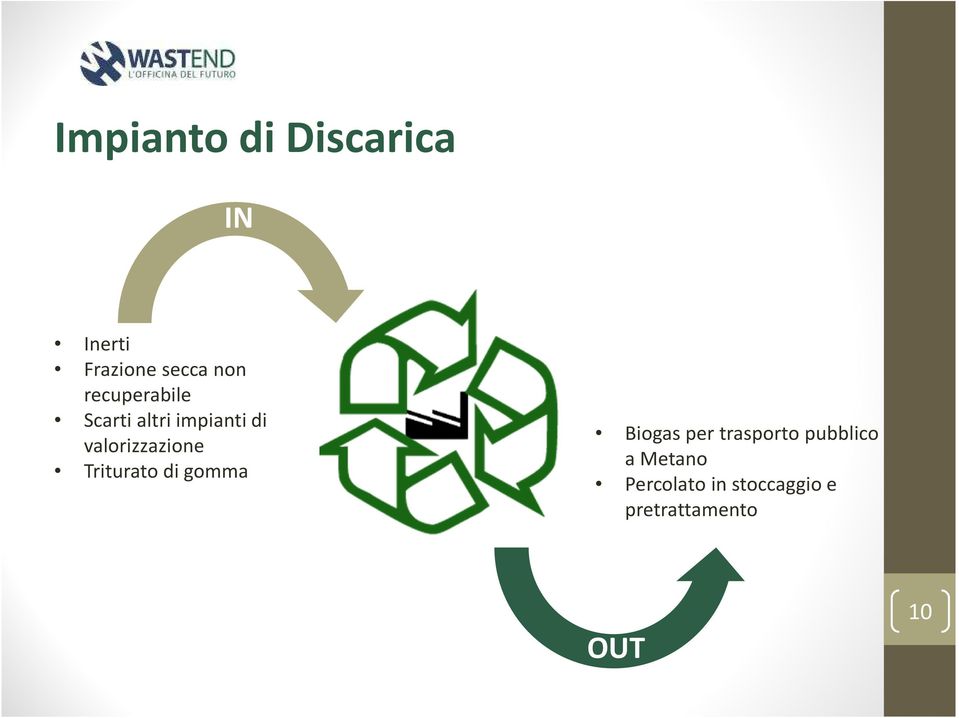 Triturato di gomma Biogas per trasporto pubblico a