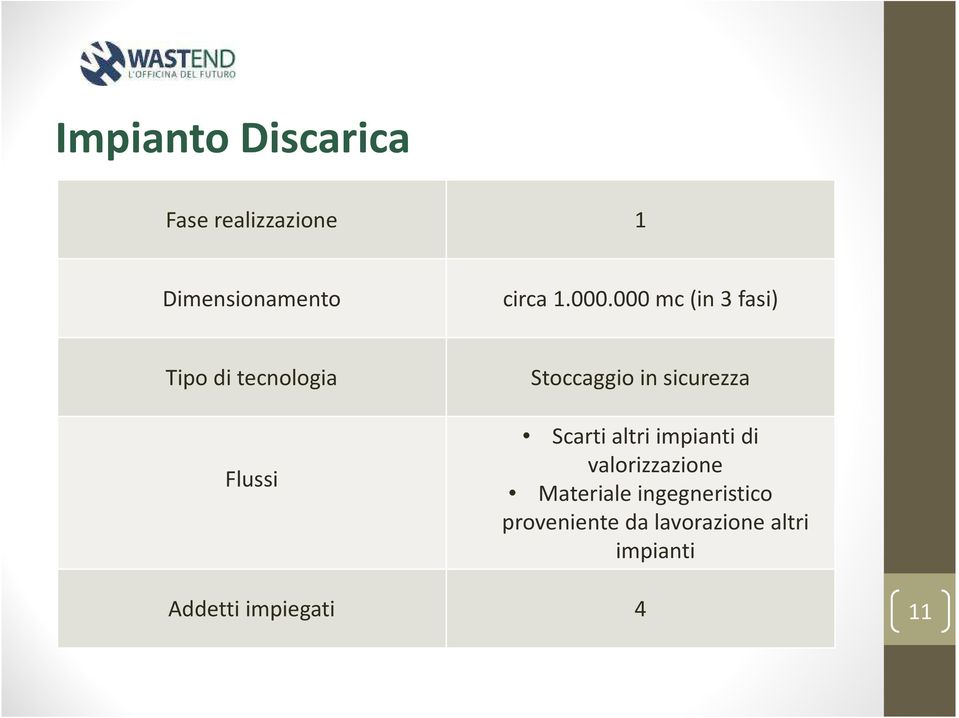 sicurezza Scarti altri impianti di valorizzazione Materiale