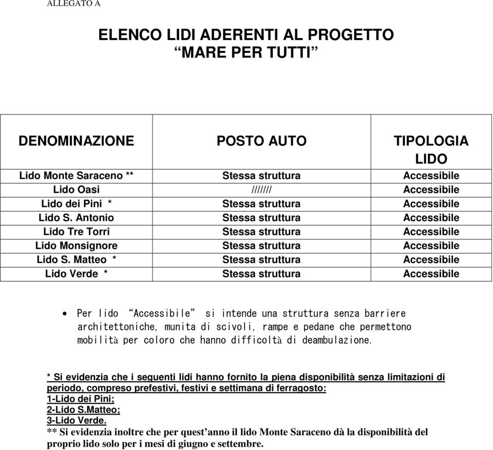 Antonio Stessa struttura Accessibile Lido Tre Torri Stessa struttura Accessibile Lido Monsignore Stessa struttura Accessibile Lido S.