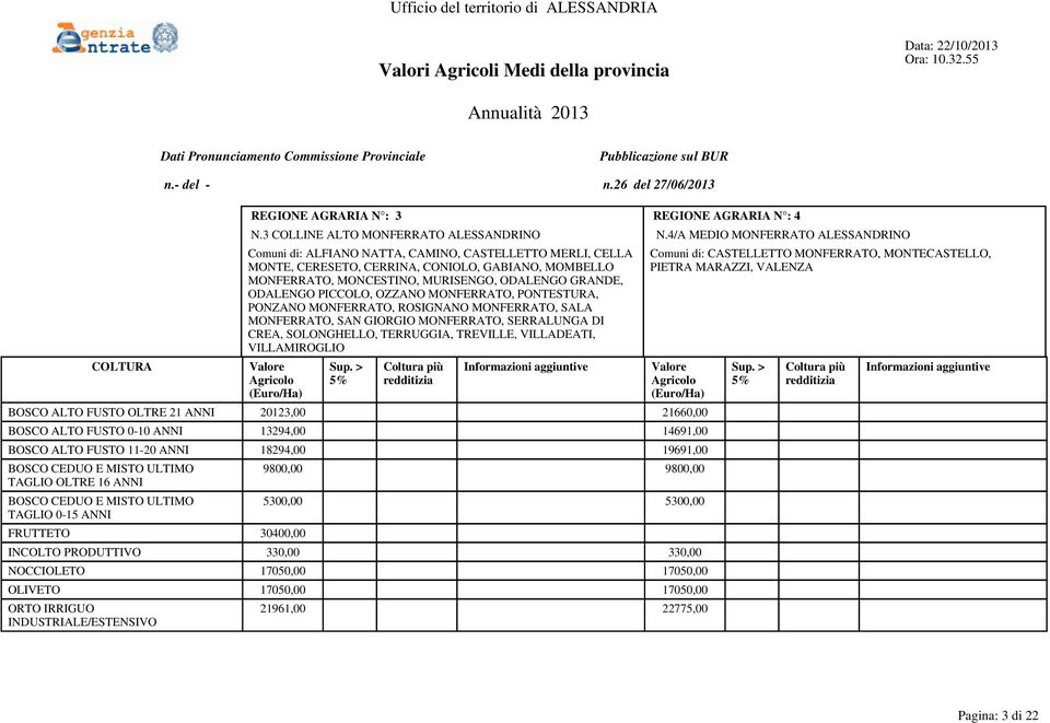 ODALENGO PICCOLO, OZZANO MONFERRATO, PONTESTURA, PONZANO MONFERRATO, ROSIGNANO MONFERRATO, SALA MONFERRATO, SAN GIORGIO MONFERRATO, SERRALUNGA DI CREA, SOLONGHELLO, TERRUGGIA, TREVILLE, VILLADEATI,