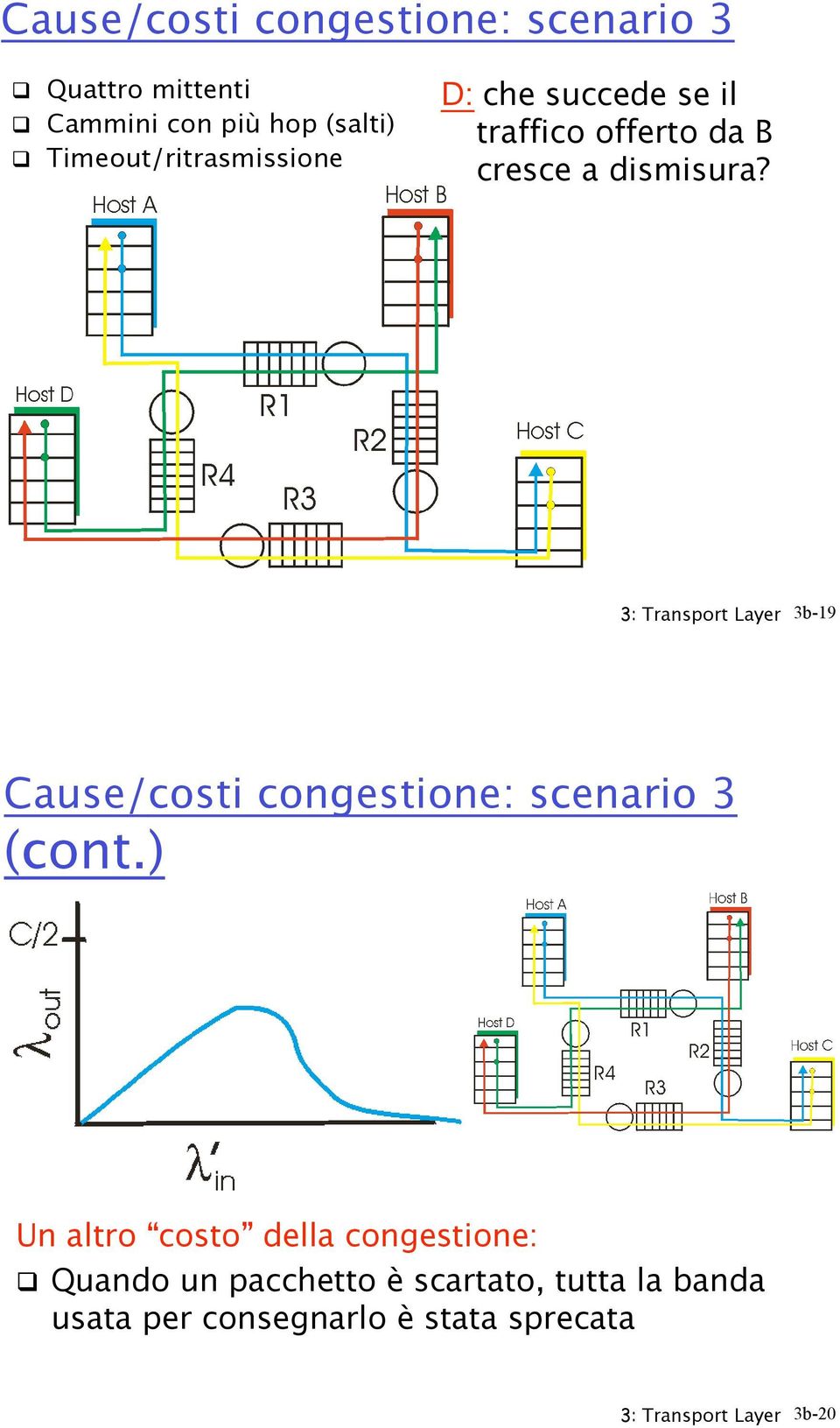 3: Transport Layer 3b-19 Cause/costi congestione: scenario 3 (cont.