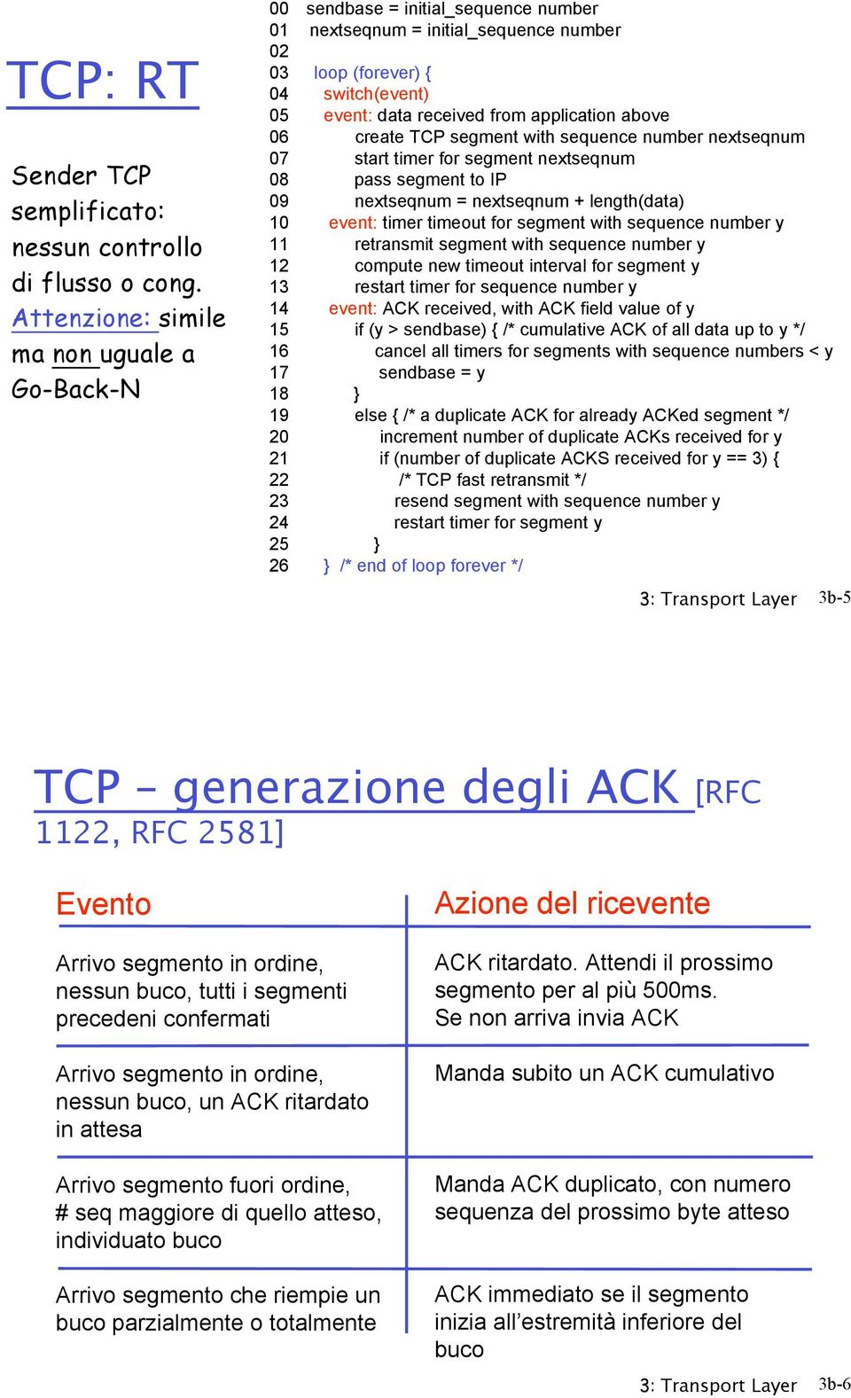 application above 06 create TCP segment with sequence number nextseqnum 07 start timer for segment nextseqnum 08 pass segment to IP 09 nextseqnum = nextseqnum + length(data) 10 event: timer timeout