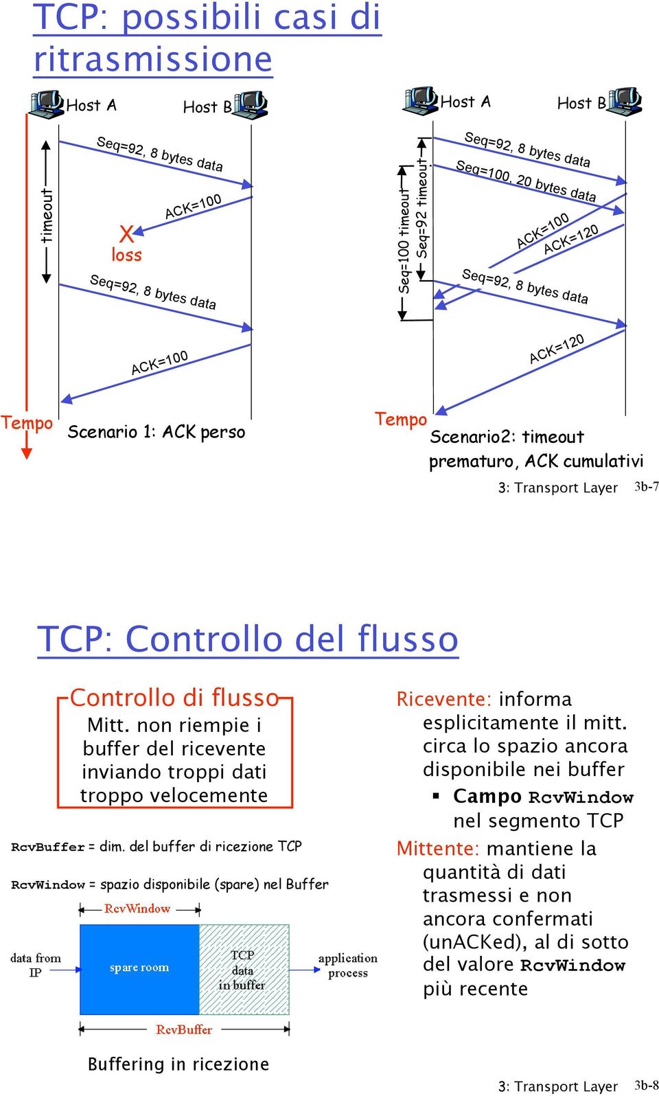 Controllo di flusso Mitt. non riempie i buffer del ricevente inviando troppi dati troppo velocemente cvbuffer = dim.