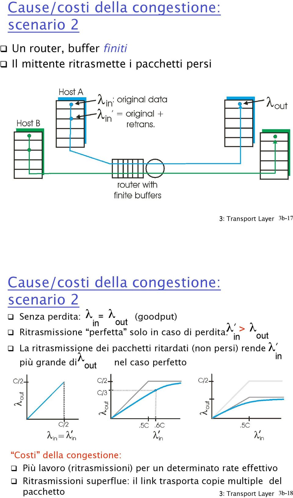 Senza perdita: = (goodput)! >! in out! itrasmissione perfetta solo in caso di perdita:!