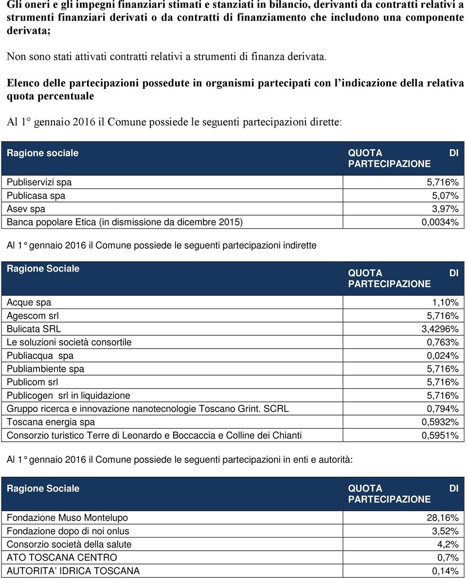 Elenco delle partecipazioni possedute in organismi partecipati con l indicazione della relativa quota percentuale Al 1 gennaio 2016 il Comune possiede le seguenti partecipazioni dirette: Ragione