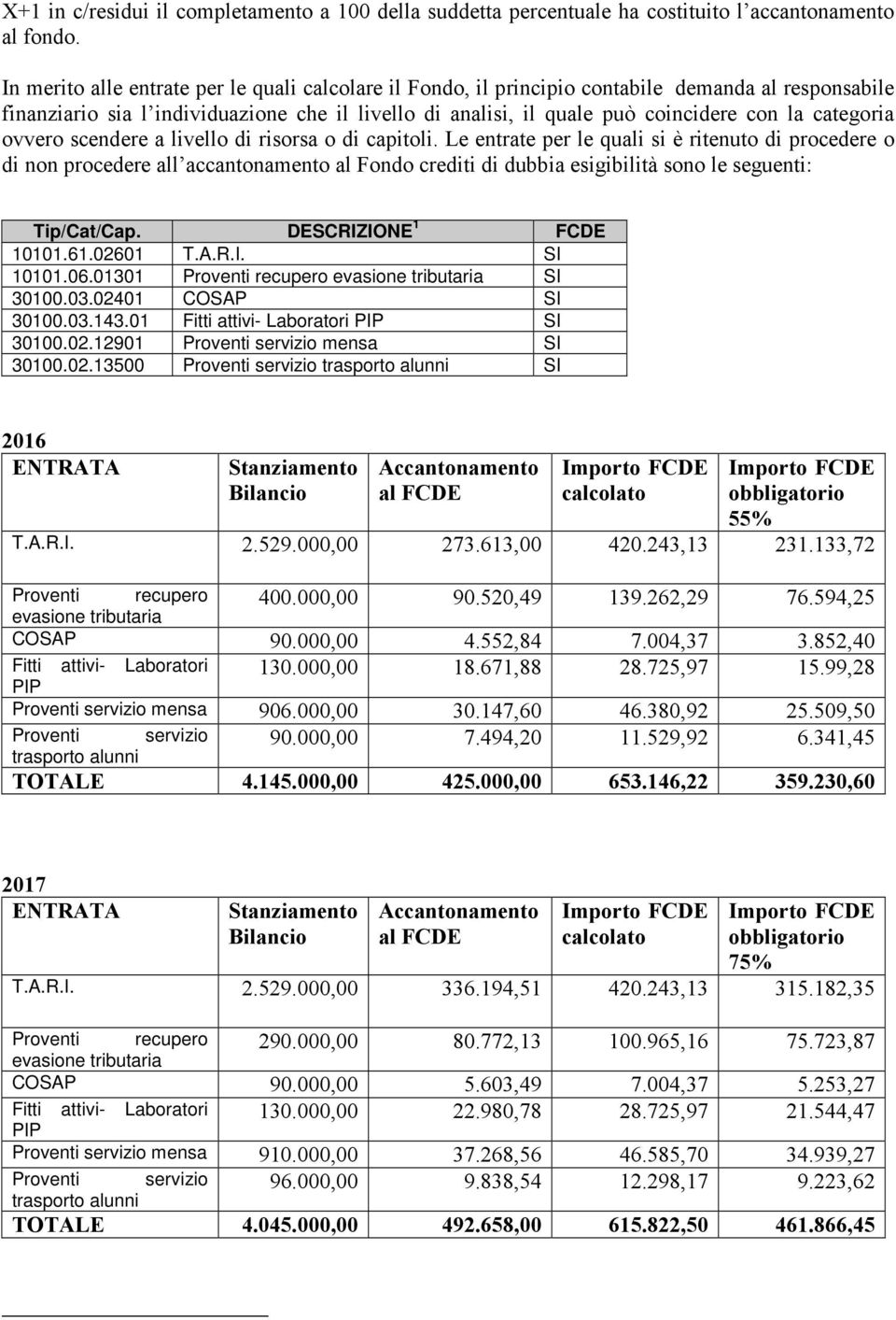 categoria ovvero scendere a livello di risorsa o di capitoli.