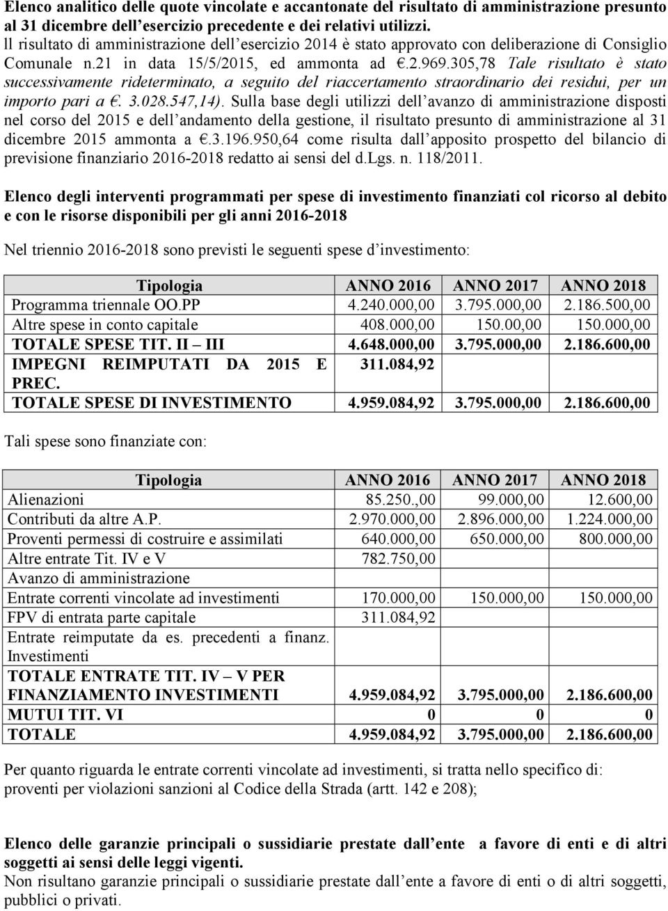 305,78 Tale risultato è stato successivamente rideterminato, a seguito del riaccertamento straordinario dei residui, per un importo pari a. 3.028.547,14).