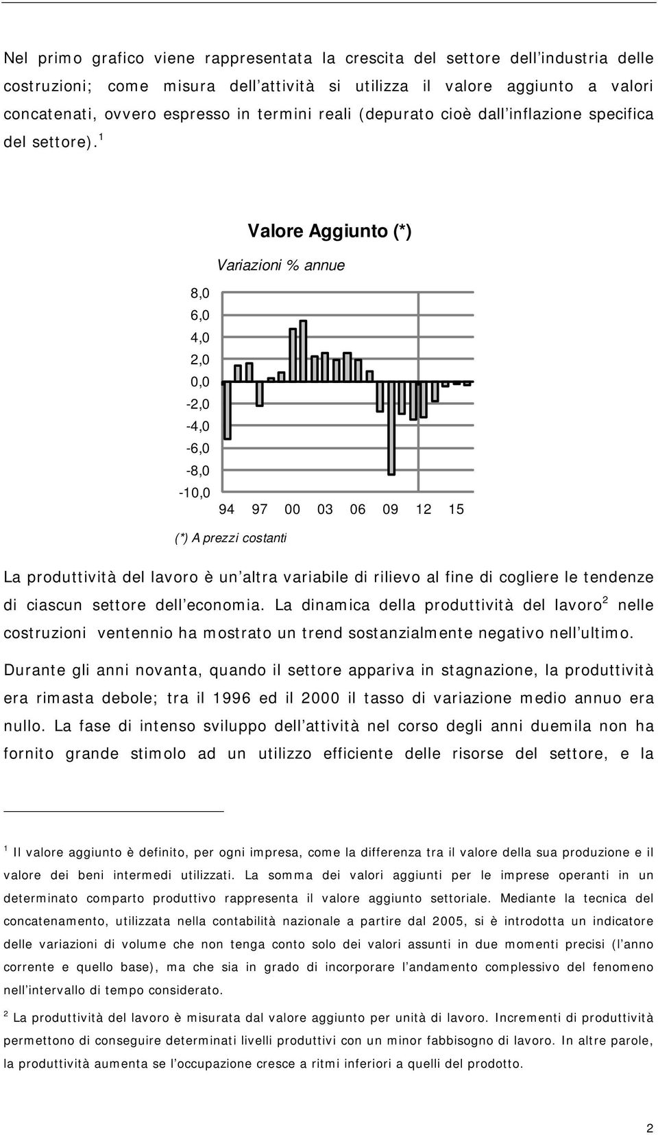 1 Valore Aggiunto (*) Variazioni % annue 8,0 6,0 4,0 2,0 0,0-2,0-4,0-6,0-8,0-10,0 94 97 00 03 06 09 12 15 (*) A prezzi costanti La produttività del lavoro è un altra variabile di rilievo al fine di