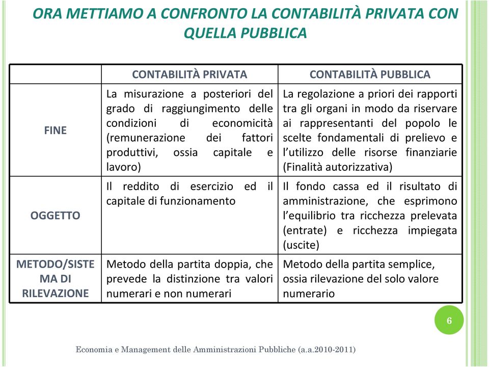 distinzione tra valori numerari e non numerari CONTABILITÀ PUBBLICA La regolazione a priori dei rapporti tra gli organi in modo da riservare ai rappresentanti del popolo le scelte fondamentali di