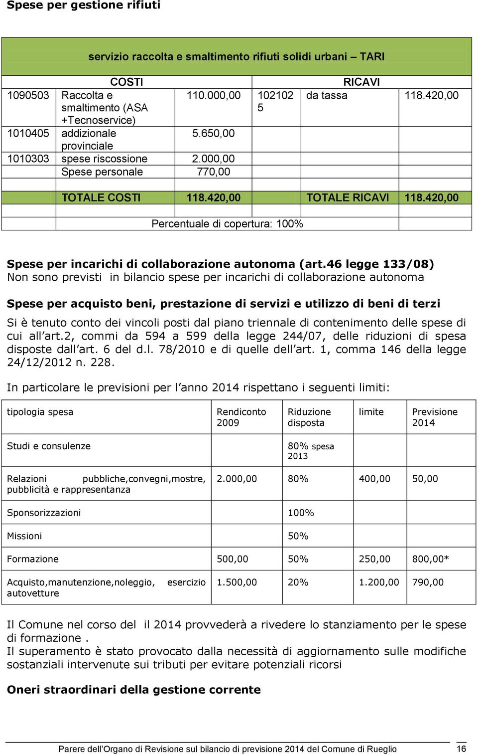 420,00 Percentuale di copertura: 100% Spese per incarichi di collaborazione autonoma (art.