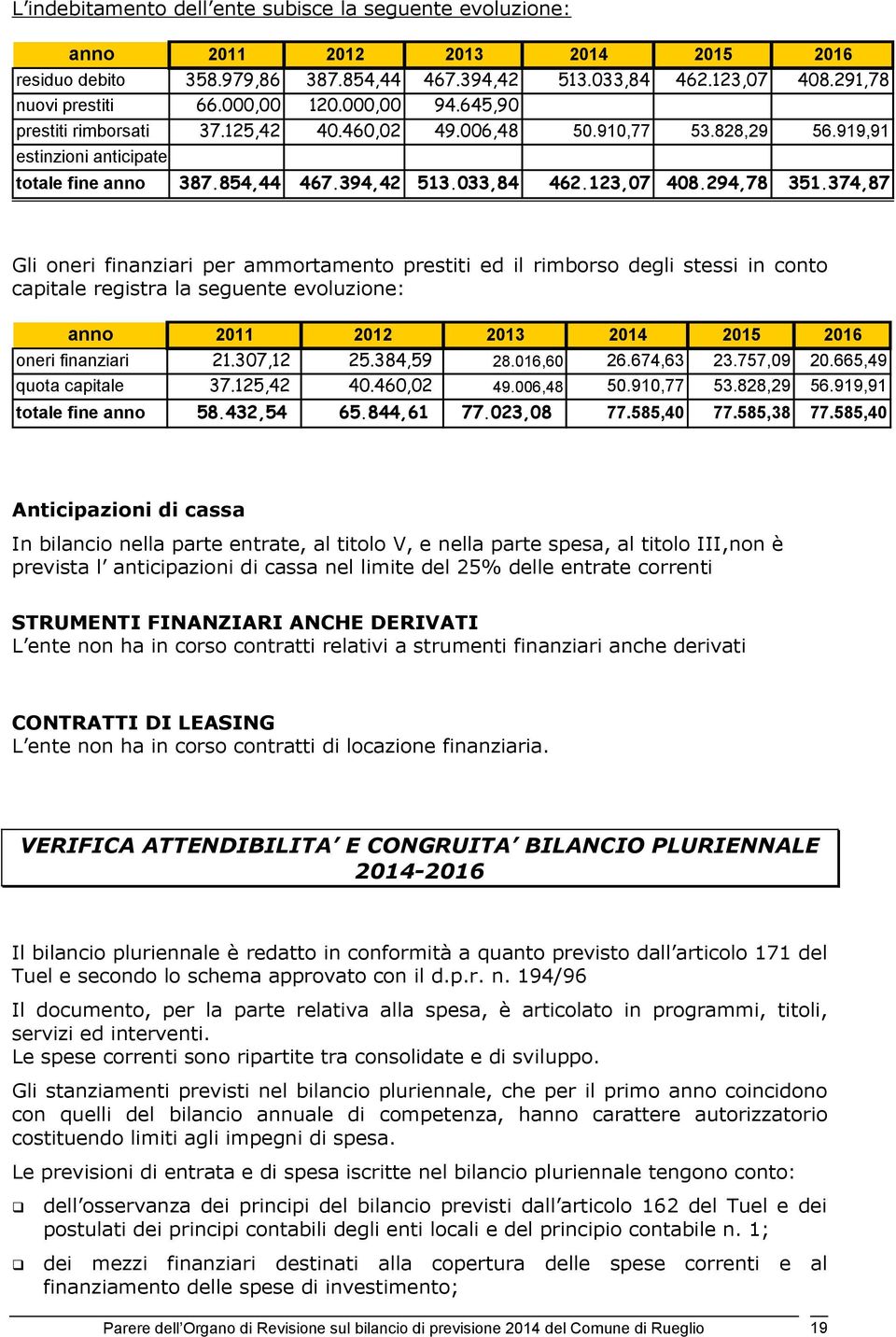 294,78 351.374,87 Gli oneri finanziari per ammortamento prestiti ed il rimborso degli stessi in conto capitale registra la seguente evoluzione: anno 2011 2012 2013 2014 2015 2016 oneri finanziari 21.