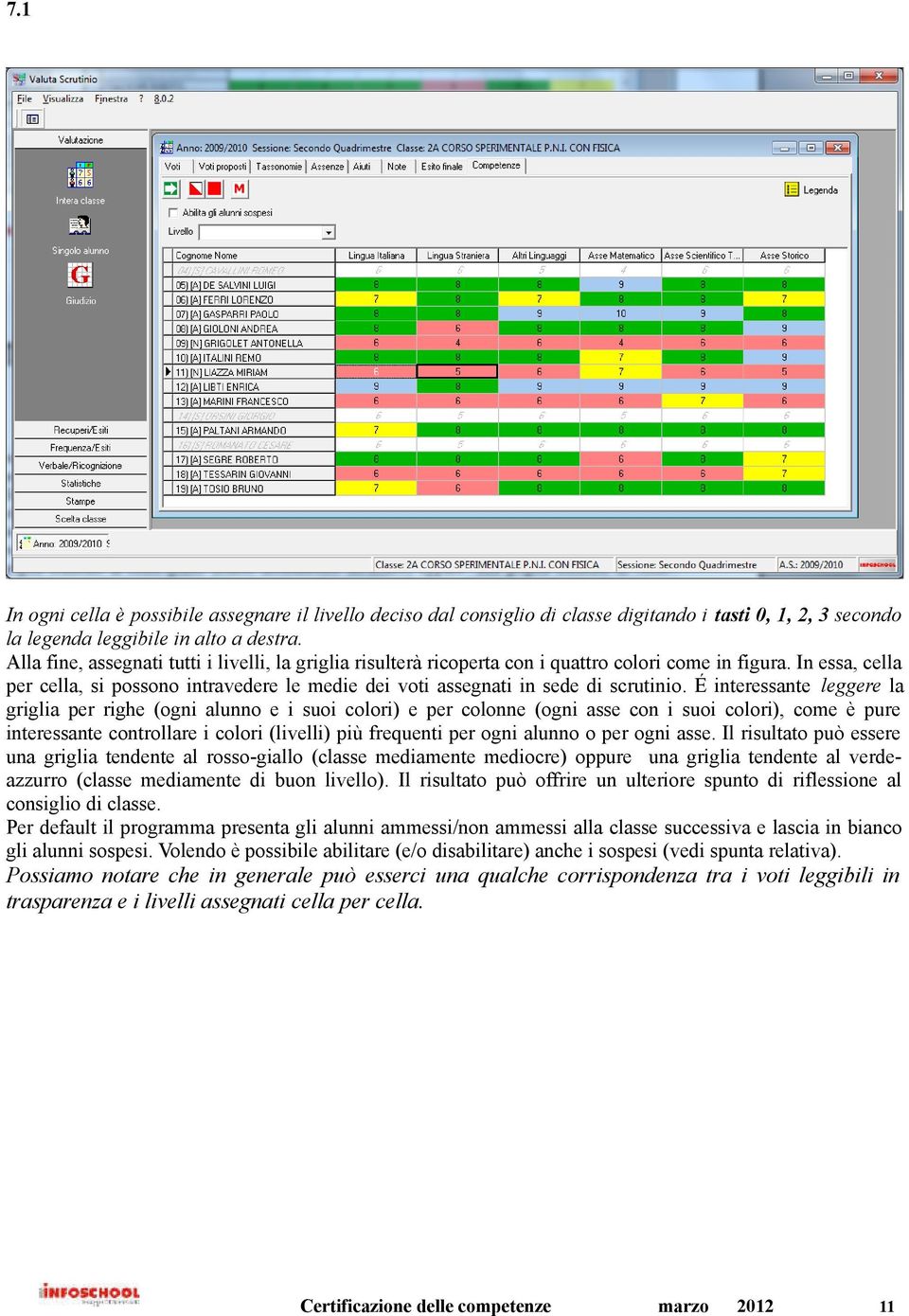 In essa, cella per cella, si possono intravedere le medie dei voti assegnati in sede di scrutinio.