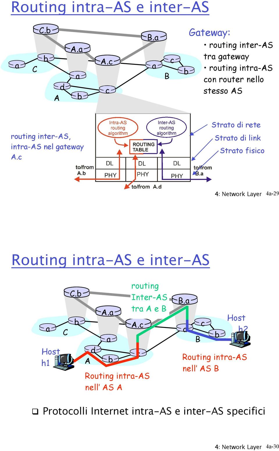 intra-s nel gateway.