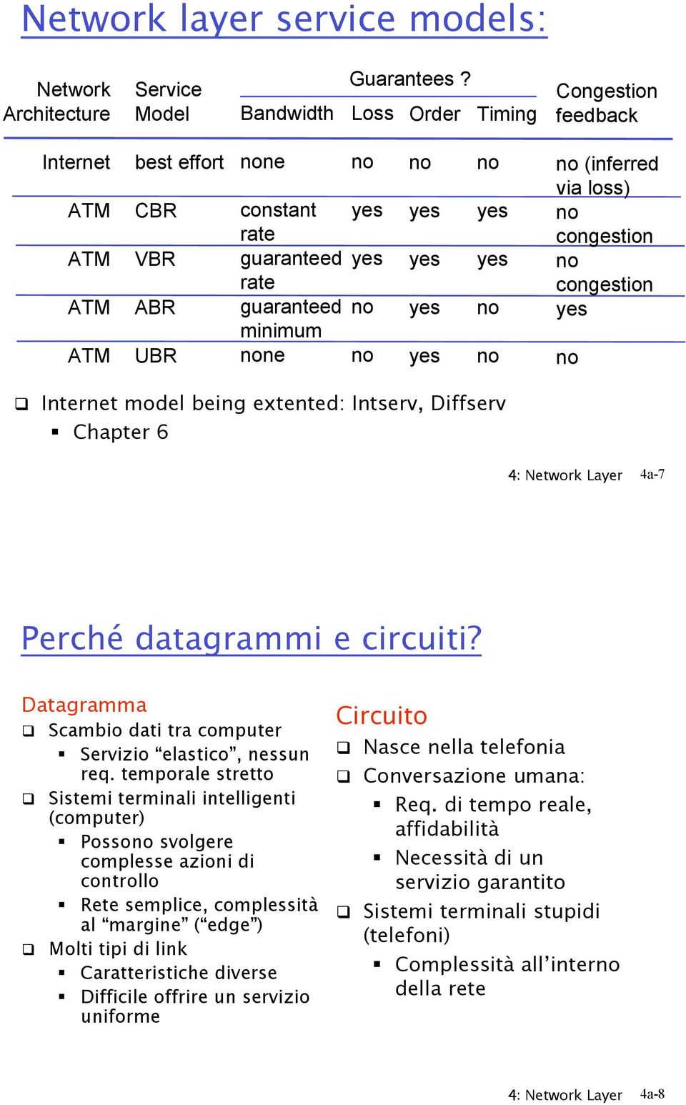 congestion yes! Internet model being extented: Intserv, iffserv " hapter 6 4: Network Layer 4a-7 Perché datagrammi e circuiti? atagramma! Scambio dati tra computer " Servizio elastico, nessun req.