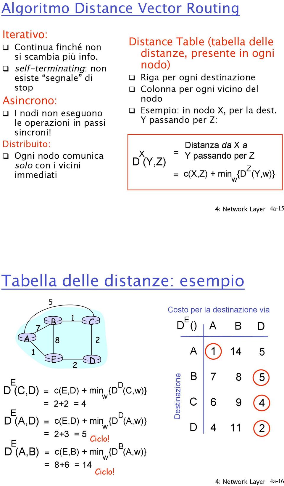 Esempio: in do, per la dest.