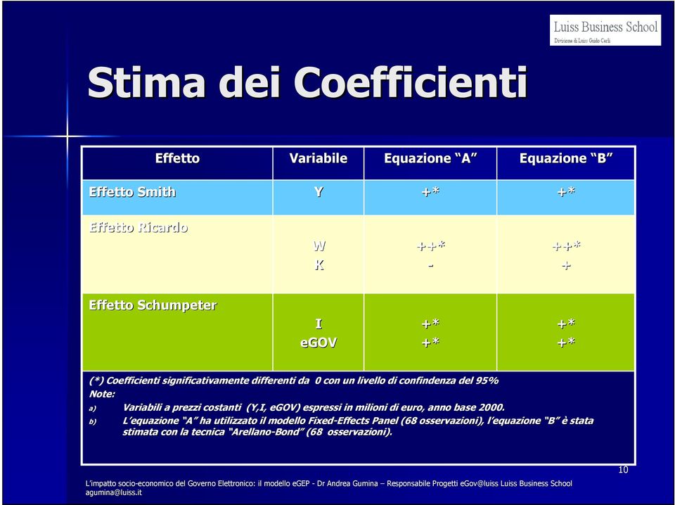 95% Note: a) Variabili a prezzi costanti (Y,I, egov) espressi in milioni di euro, anno base 2000.