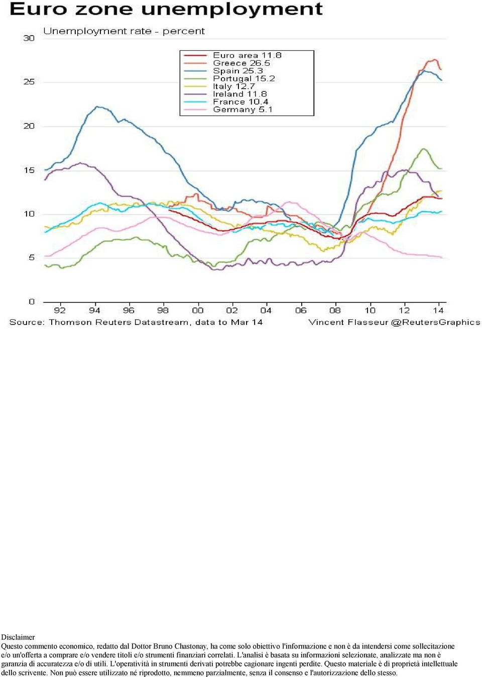 L'analisi è basata su informazioni selezionate, analizzate ma non è garanzia di accuratezza e/o di utili.