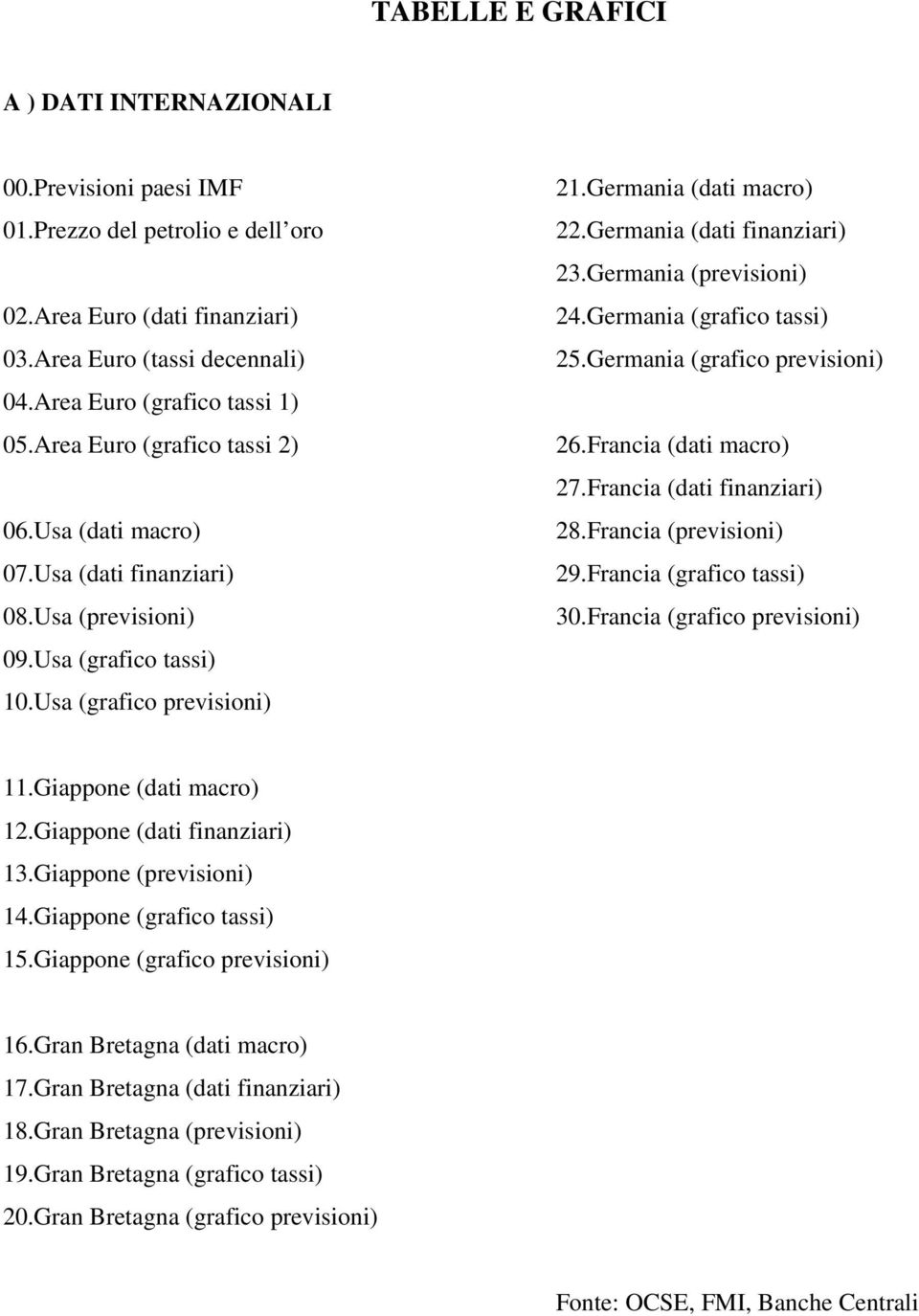 Germania (dati finanziari) 23.Germania (previsioni) 24.Germania (grafico tassi) 25.Germania (grafico previsioni) 26.Francia (dati macro) 27.Francia (dati finanziari) 28.Francia (previsioni) 29.