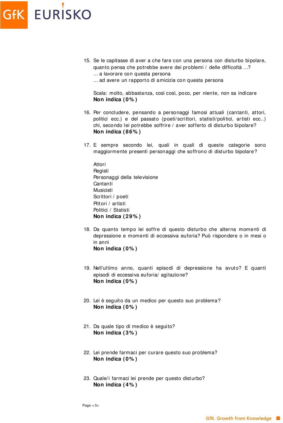 Per concludere, pensando a personaggi famosi attuali (cantanti, attori, politici ecc.) e del passato (poeti/scrittori, statisti/politici, artisti ecc.