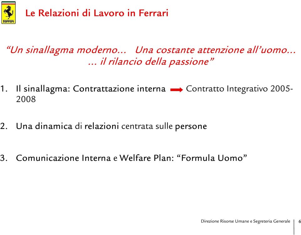 Il sinallagma: Contrattazione interna Contratto Integrativo 2005-2008 2.