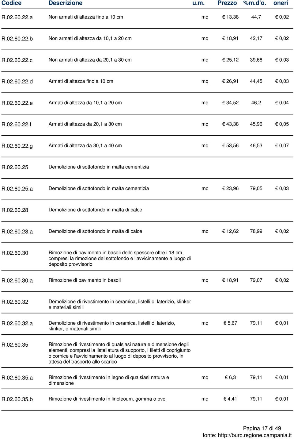 02.60.25 Demolizione di sottofondo in malta cementizia R.02.60.25.a Demolizione di sottofondo in malta cementizia mc 23,96 79,05 0,03 R.02.60.28 