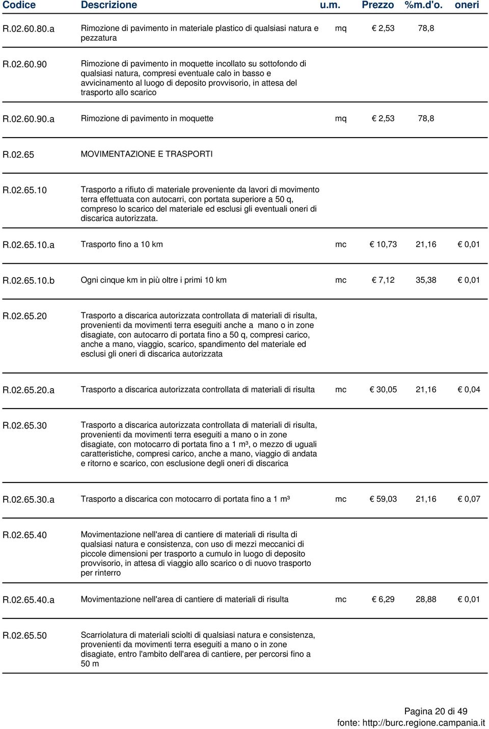 calo in basso e avvicinamento al luogo di deposito provvisorio, in attesa del trasporto allo scarico 90.a Rimozione di pavimento in moquette mq 2,53 78,8 R.02.65 