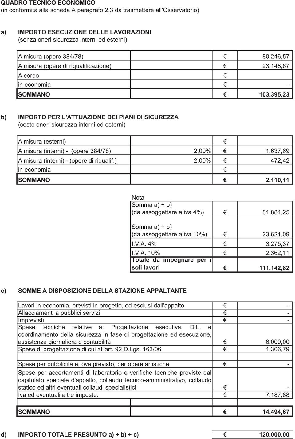 395,23 b) IMPORTO PER L'ATTUAZIONE DEI PIANI DI SICUREZZA (costo oneri sicurezza interni ed esterni) A misura (esterni) A misura (interni) (opere 384/78) 2,00% 1.