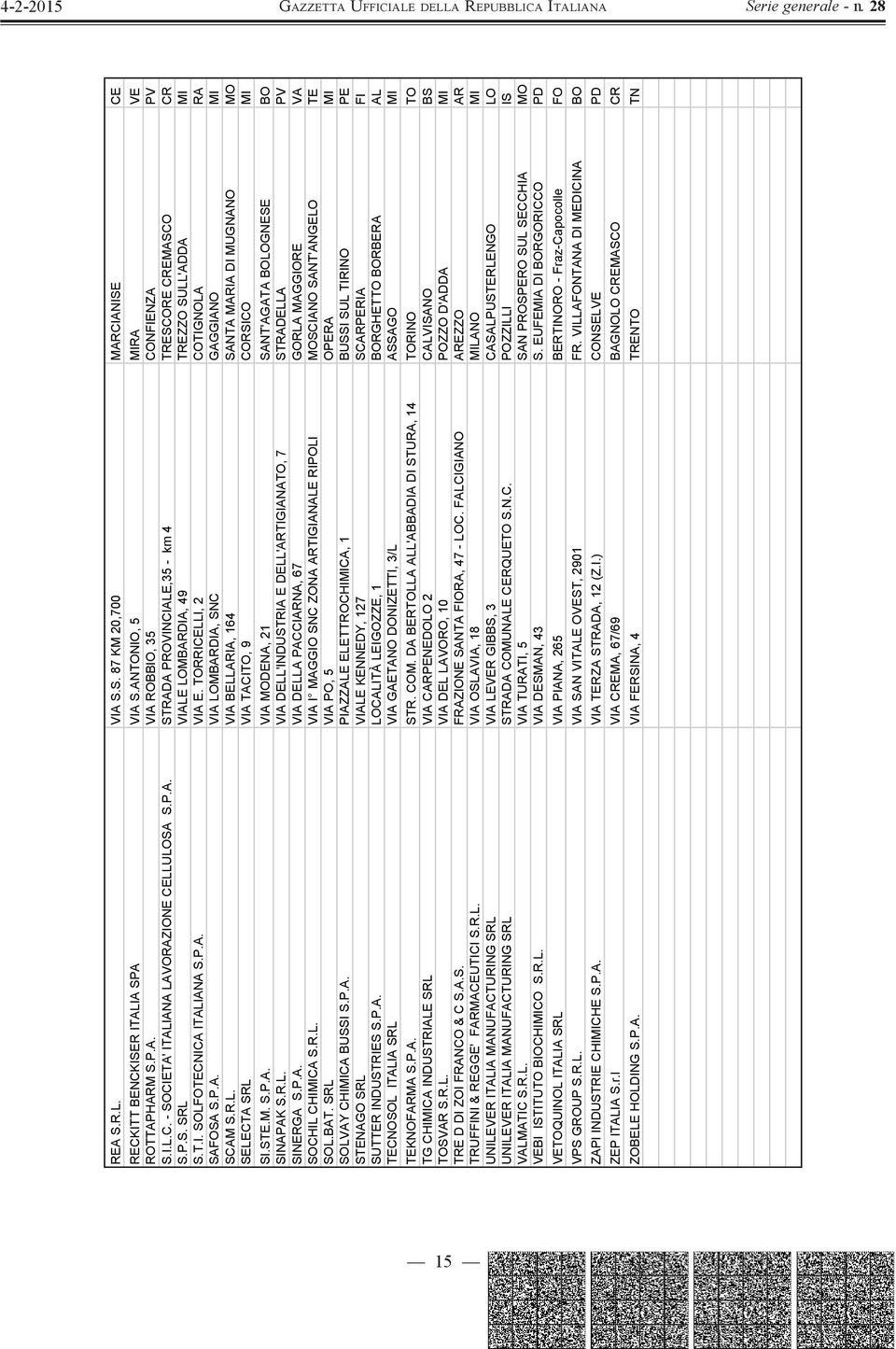 R.L. VIA BELLARIA, 164 SANTA MARIA DI MUGNANO MO SELECTA SRL VIA TACITO, 9 CORSICO MI SI.STE.M. S.P.A. VIA MODENA, 21 SANT'AGATA BOLOGNESE BO SINAPAK S.R.L. VIA DELL'INDUSTRIA E DELL'ARTIGIANATO, 7 STRADELLA PV SINERGA S.