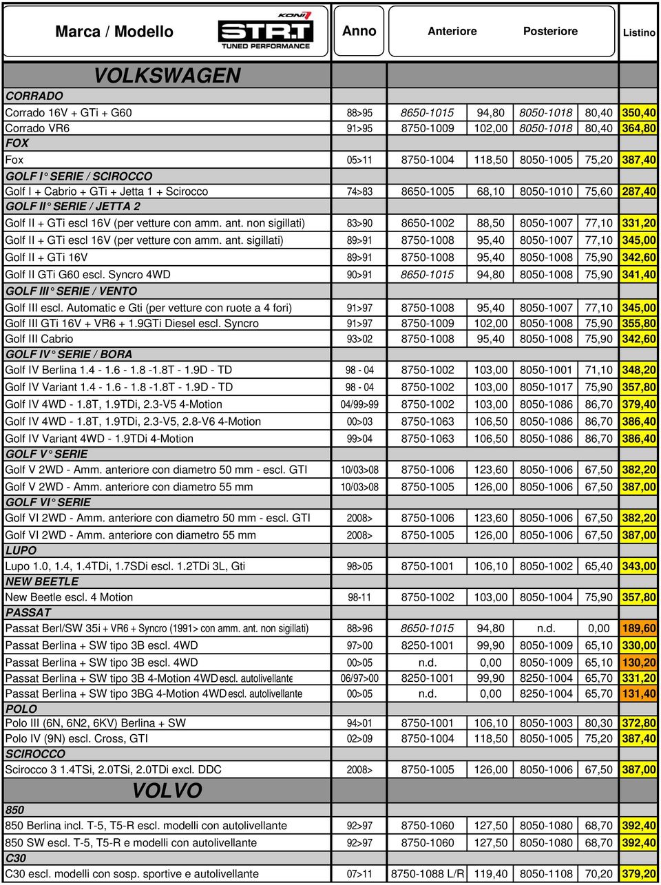 non sigillati) 83>90 8650-1002 88,50 8050-1007 77,10 331,20 Golf II + GTi escl 16V (per vetture con amm. ant.