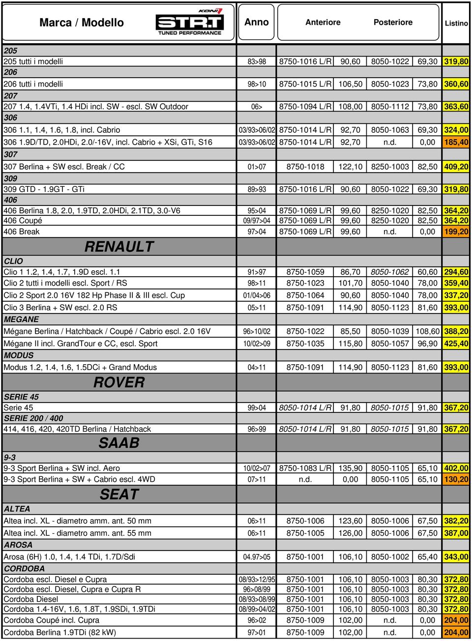 Cabrio + XSi, GTi, S16 03/93>06/02 8750-1014 L/R 92,70 n.d. 0,00 185,40 307 307 Berlina + SW escl. Break / CC 01>07 8750-1018 122,10 8250-1003 82,50 409,20 309 309 GTD - 1.