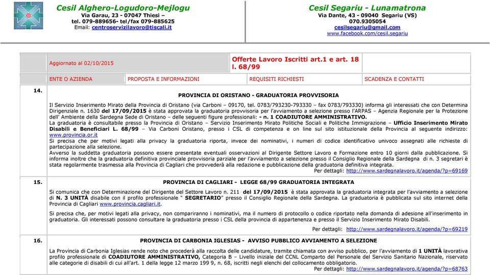 1630 del 17/09/2015 è stata approvata la graduatoria provvisoria per l avviamento a selezione presso l ARPAS Agenzia Regionale per la Protezione dell Ambiente della Sardegna Sede di Oristano delle