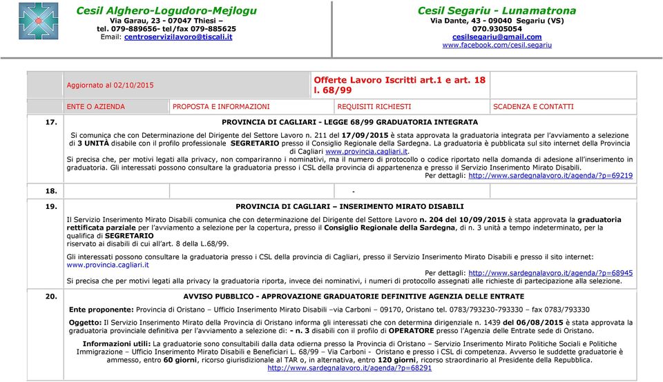 La graduatoria è pubblicata sul sito