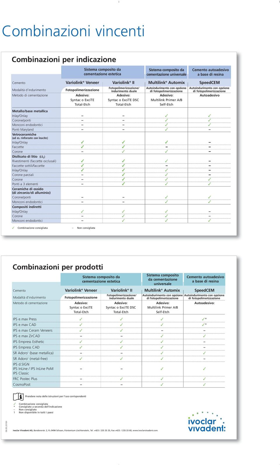 Primer A/B Total-Etch Total-Etch Self-Etch Metallo/base metallica Inlay/Onlay Corone/ponti Monconi endodontici Ponti Maryland Vetroceramiche (ad es.