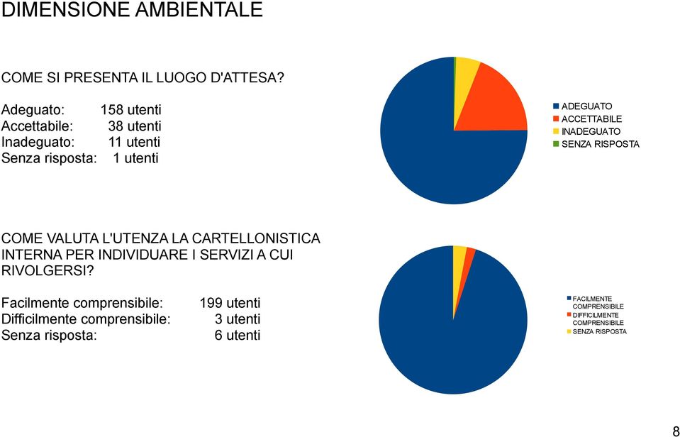 INADEGUATO SENZA RISPOSTA COME VALUTA L'UTENZA LA CARTELLONISTICA INTERNA PER INDIVIDUARE I SERVIZI A CUI