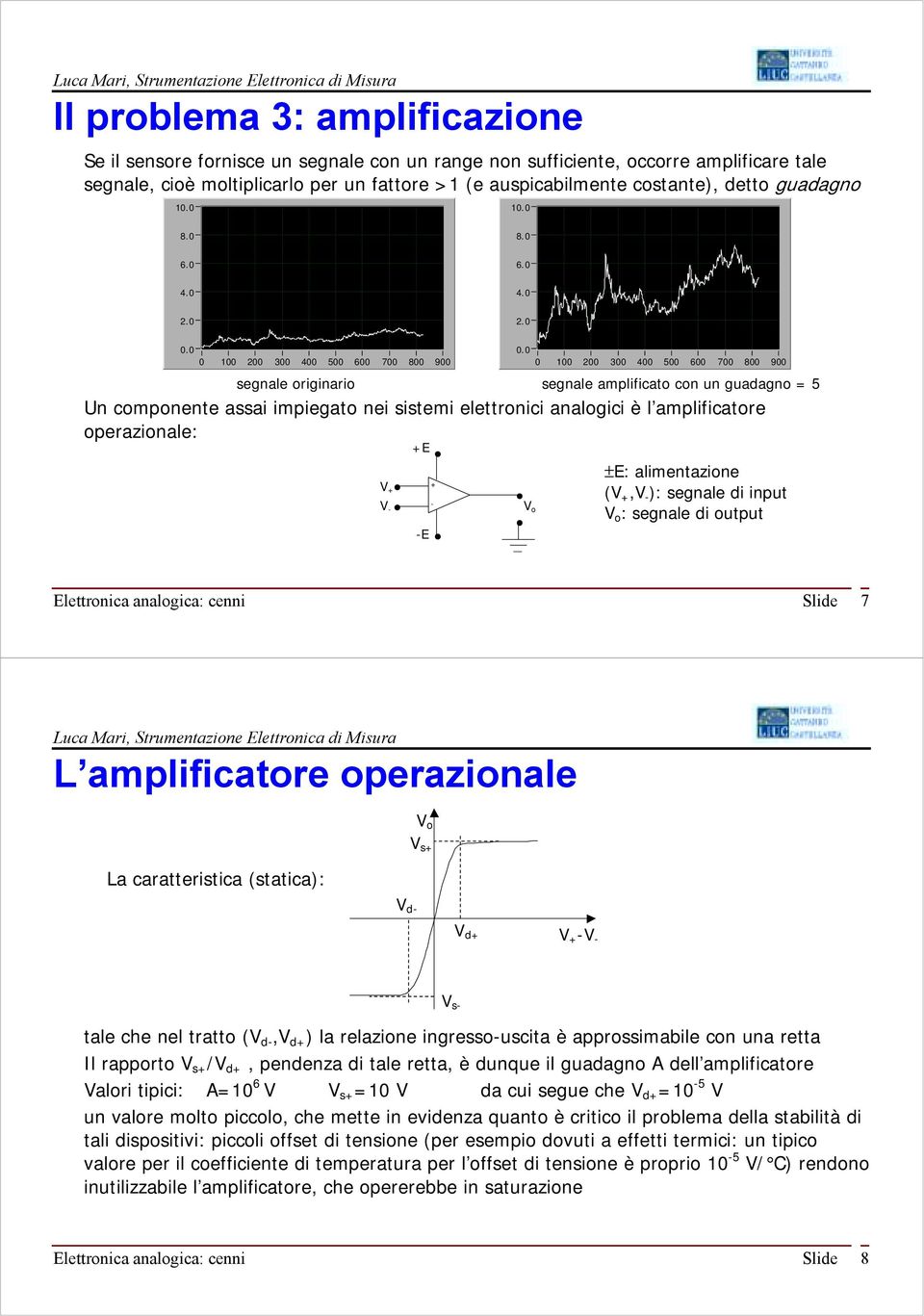 0 0 100 200 300 400 500 600 700 800 segnale originario segnale amplificato con un guadagno = 5 Un componente assai impiegato nei sistemi elettronici analogici è l amplificatore operazionale: E V V E