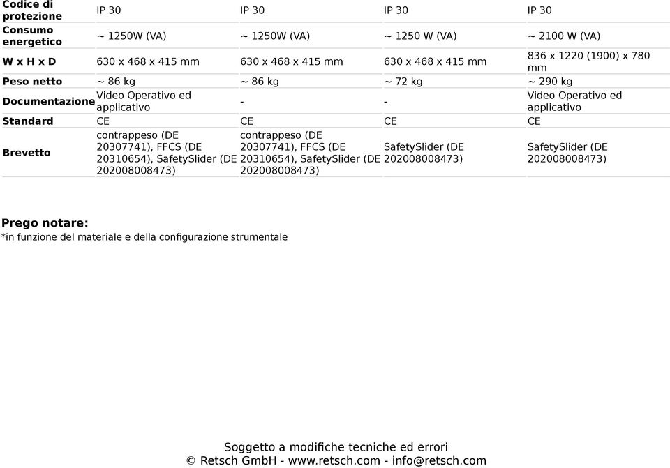 Brevetto contrappeso (DE 20307741), FFCS (DE contrappeso (DE 20307741), FFCS (DE SafetySlider (DE 20310654), SafetySlider (DE 20310654), SafetySlider