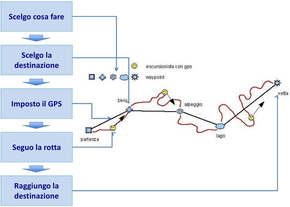 il GPS Seguo la