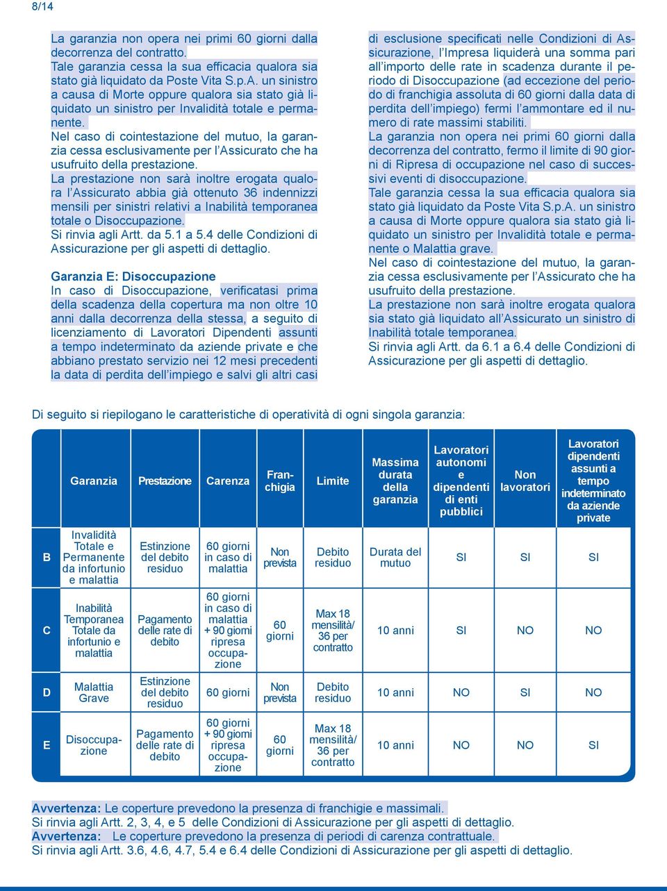 Nel caso di cointestazione del mutuo, la garanzia cessa esclusivamente per l Assicurato che ha usufruito della prestazione.