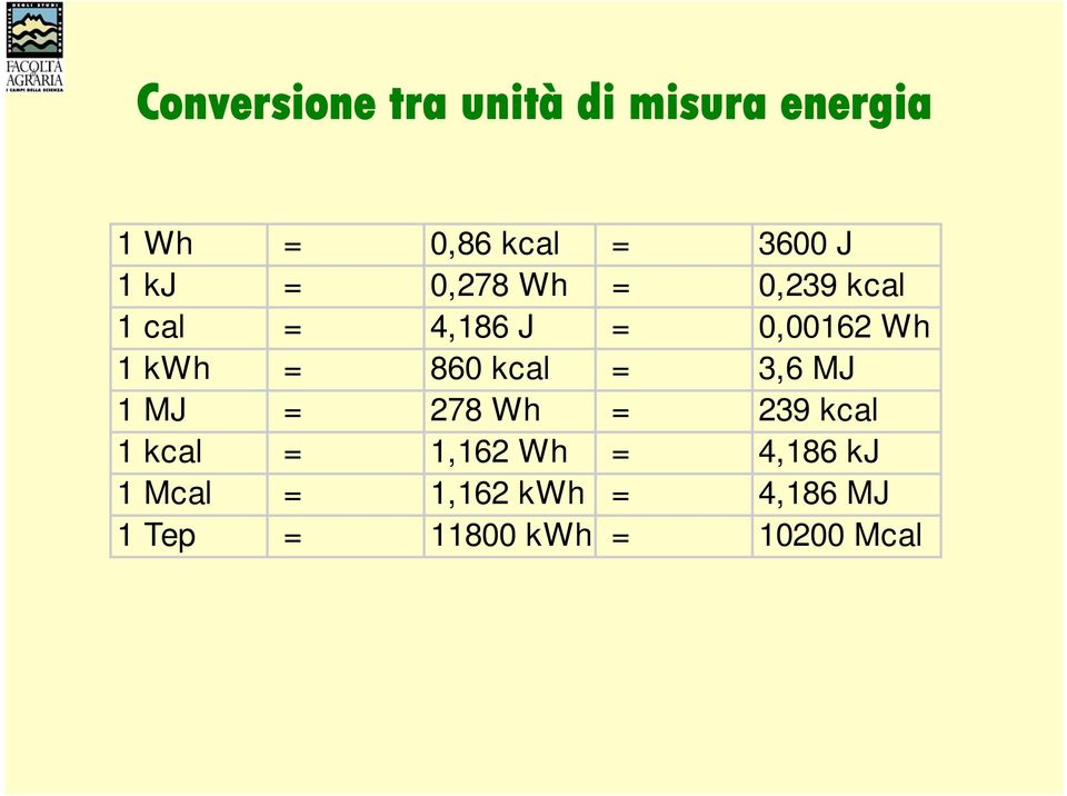 860 kcal = 3,6 MJ 1 MJ = 278 Wh = 239 kcal 1 kcal = 1,162 Wh =