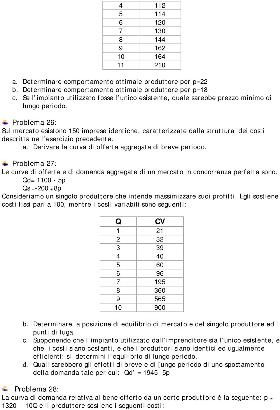 Problema 26: Sul mercato esistono 150 imprese identiche, caratterizzate dalla struttura dei costi descritta nell esercizio precedente. a. Derivare la curva di offerta aggregata di breve periodo.